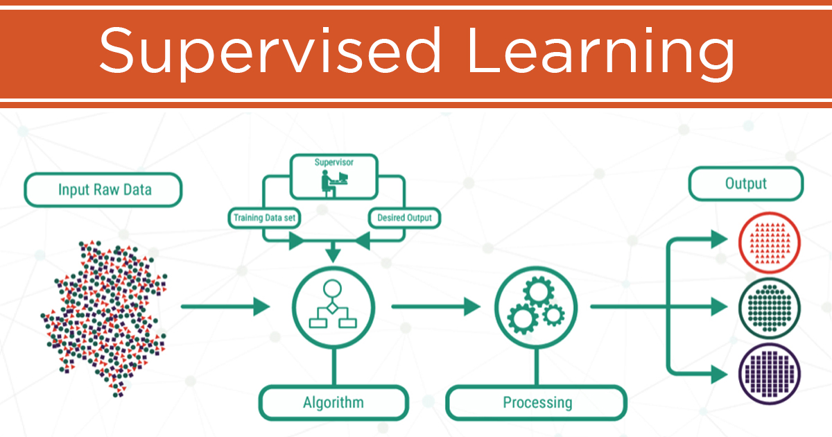 what is Supervised Learning
