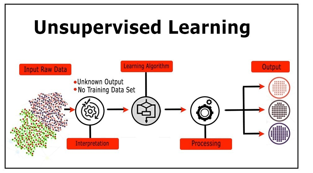 unsupervised learning
